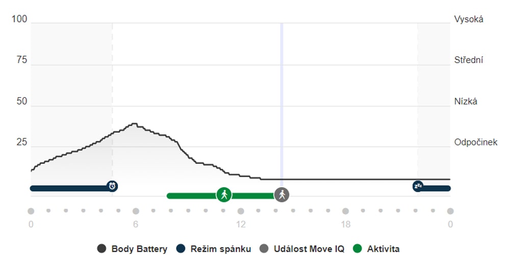 body-battery